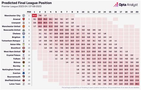 premier league odds 23/24|2023.